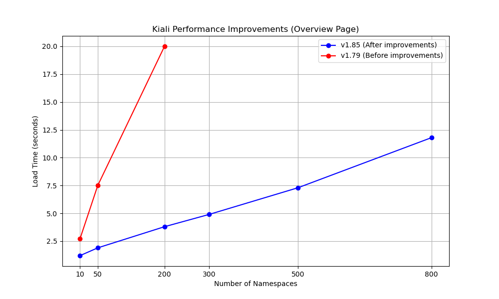 Kiali Overview Page