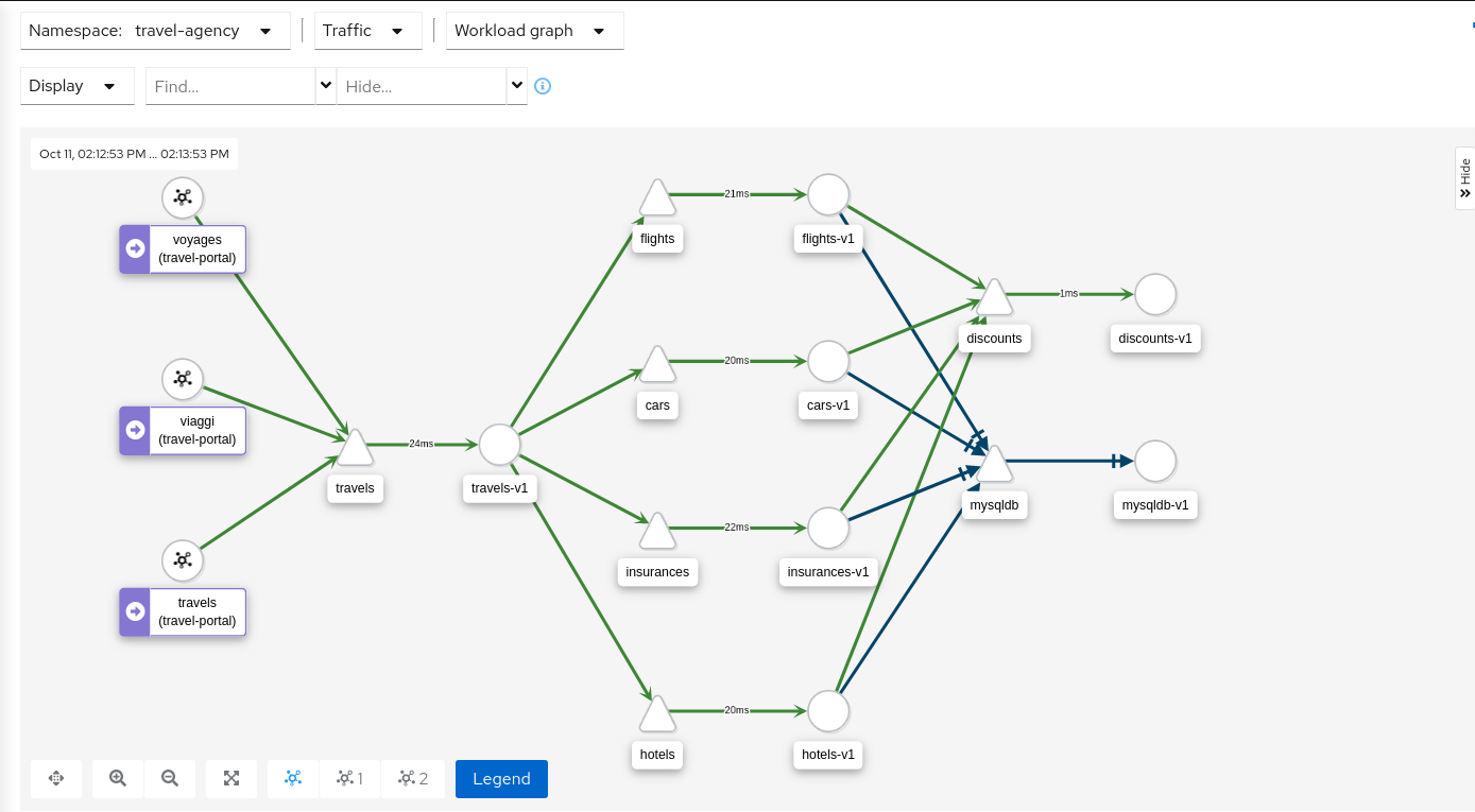 Topology graph type workload