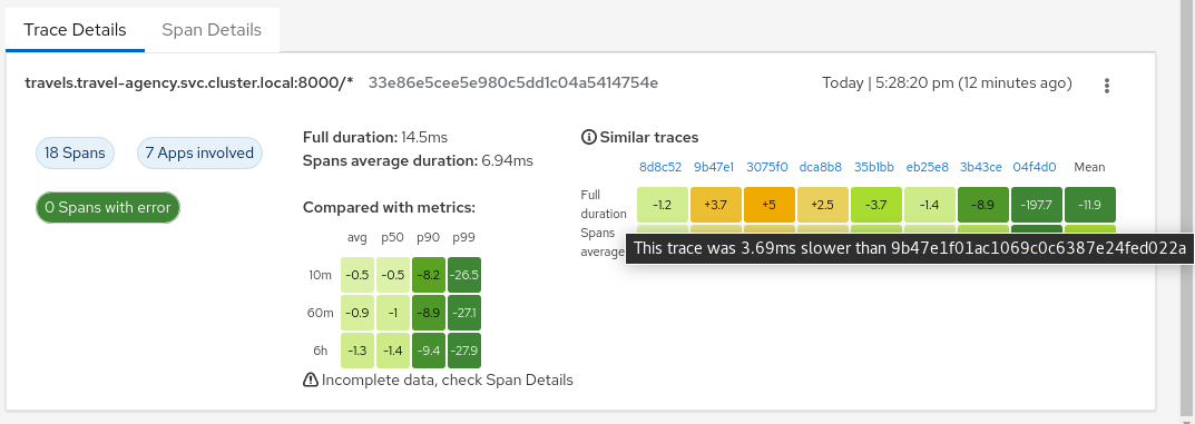 Workload: Traces Heatmap